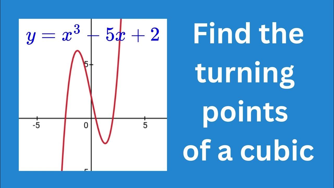 Master Turning Points of Cubic Functions: A Step-by-Step Guide - YouTube