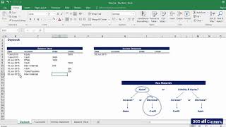 29.2  Accounting Case Study Part 2