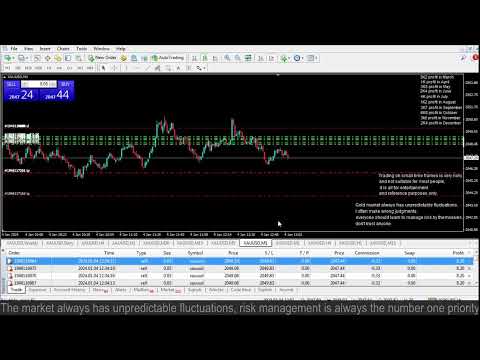 Live XAUUSD- FTMO Fund- My Trading Strategy- 4/1