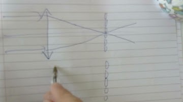 aligning a micro lens array