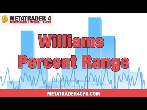 williams percent range