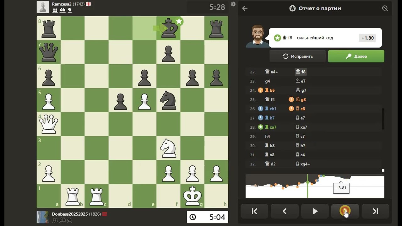 Интересные шахматы №7. Грузины не сдаются.