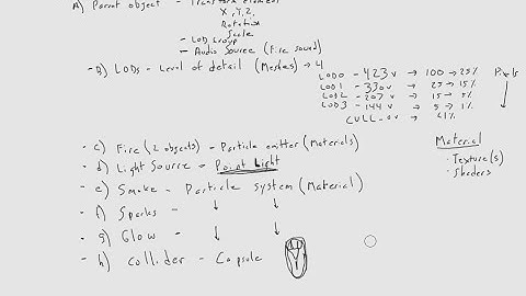 Dungeon Crawl Episode 4 - Dynamic Light Design