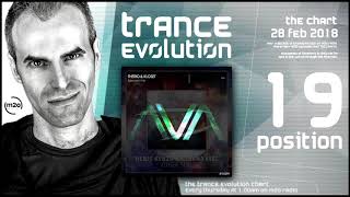 Trance Evolution Chart - 28 February 2018
