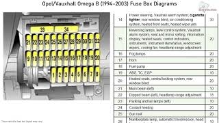 Opel/Vauxhall Omega B (1994-2003) Fuse Box Diagrams