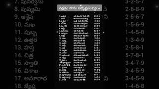 నక్షత్రం, కలిసివచ్చేవారం మరియు అదృష్టం సంఖ్యలు #nakshatra #luckyday #luckynumber #devotional #shorts
