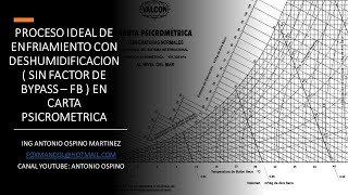 ENFRIAMIENTO DE AIRE IDEAL CON DESHUMIDIFICACION O CONDENSACION EN CARTA PSICROMETRICA