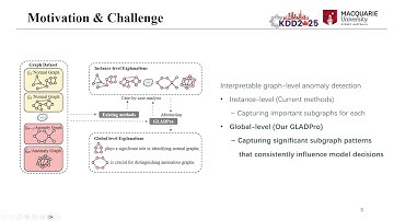 KDD 2025 - Global Interpretable Graph-level Anomaly Detection Via Prototype