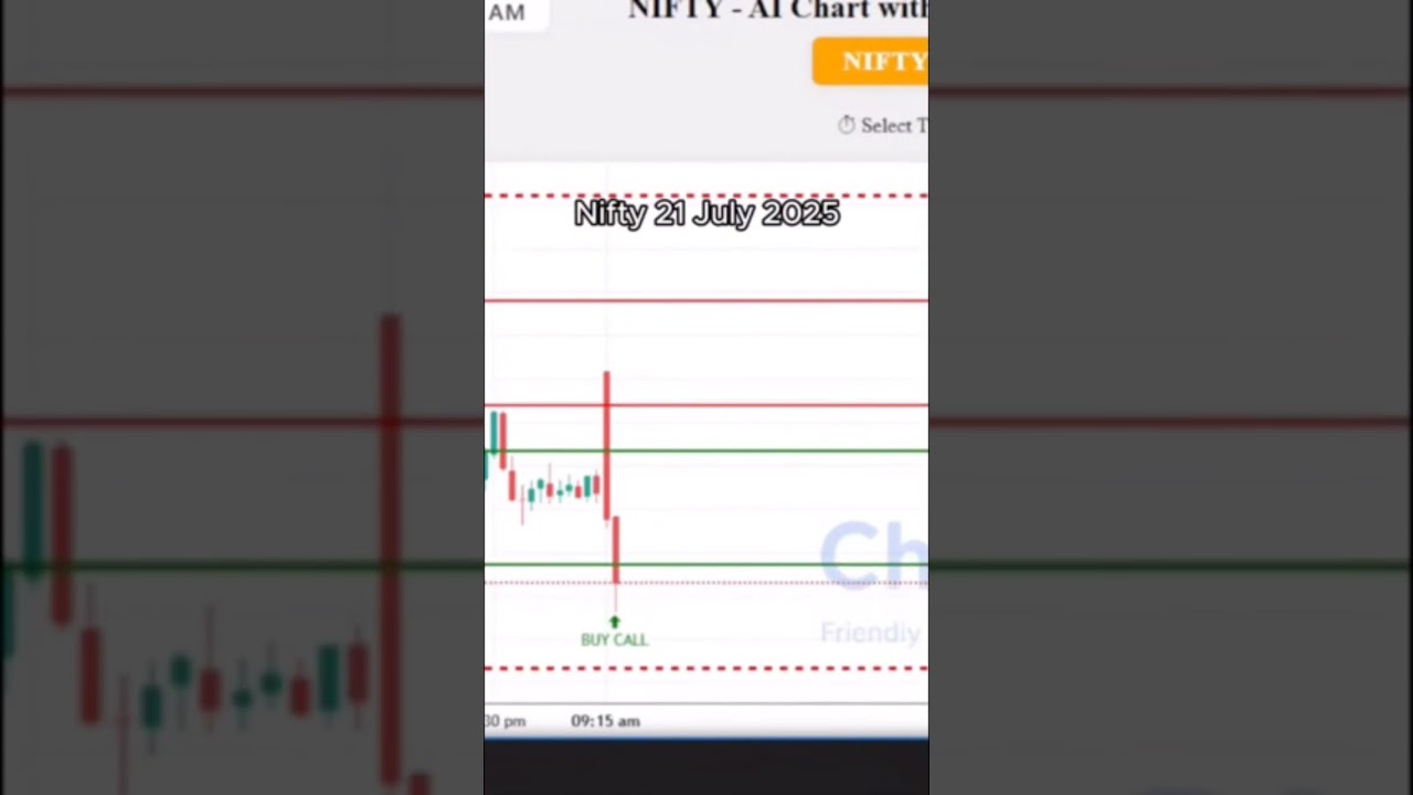 Free Nifty AI Indicator for Future & Option Trading 