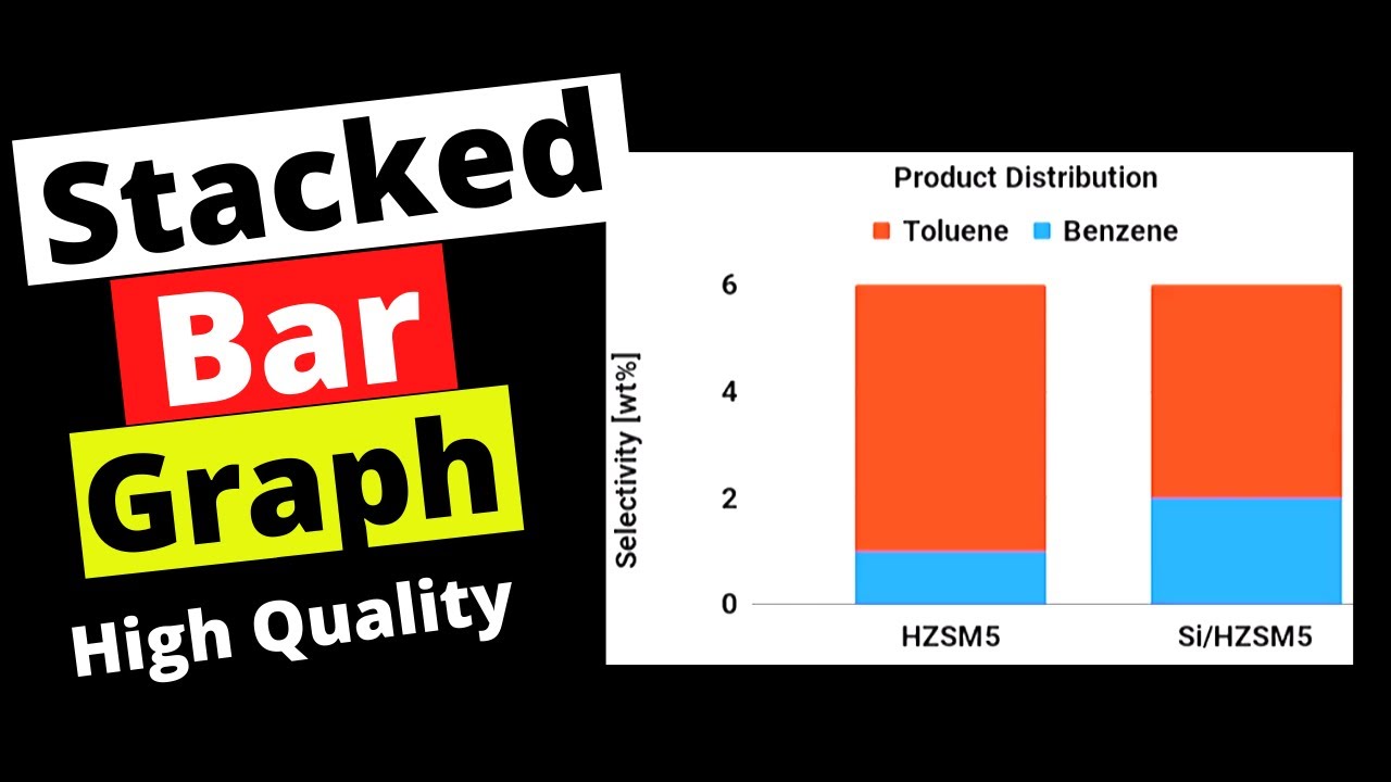 Google Sheets Stacked Bar Chart