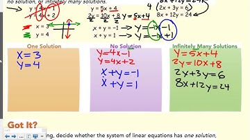 Accelerated 6.2 Estimating Solutions to Linear Systems by Inspection