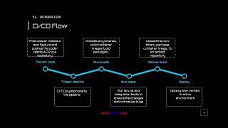 Exploiting CI/CD Pipelines | Ignacio Dominguez