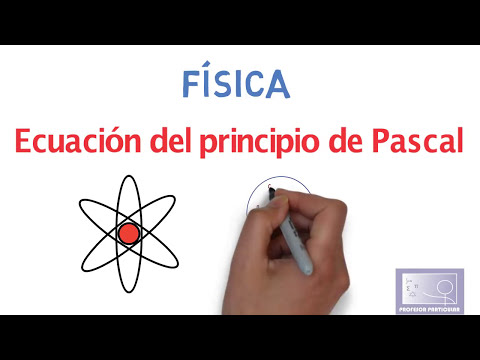 ✅​PRINCIPIO de PASCAL