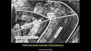 GLG310 Lecture 2 Fundamental Structures and Introduction to Structural Analysis