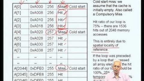 Mod-06 Lec-29 Cache aware programming