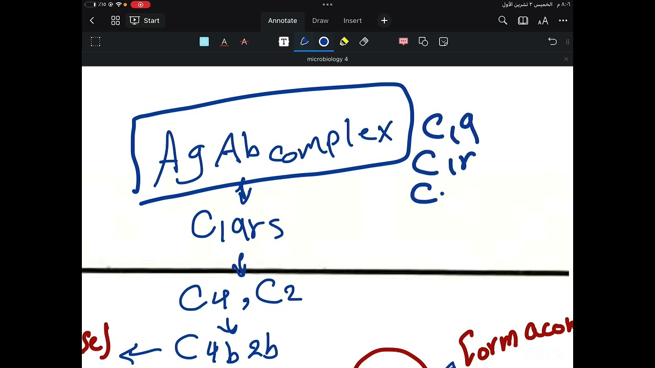 مناعة complement system  تحليلات طب عام 