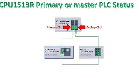 CPU1513R Primary or Master status in Redundant systems #siemens #programming #s71200 #s7300 #tia