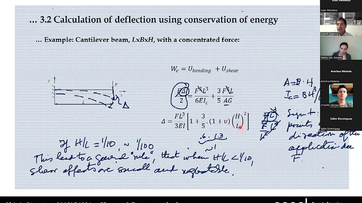 Introduction to energy methods- 3.3 Principle of Minimum potential energy_1