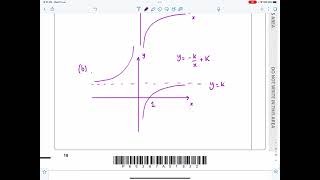 IAL Edexcel, Jan 2021, P1, Q6, Graphs and Transformations, Reciprocal Graphs, Translating, N Peters
