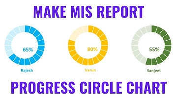 277* How to MAKE PROGRESS CIRCLE CHART in Excel {Hindi}