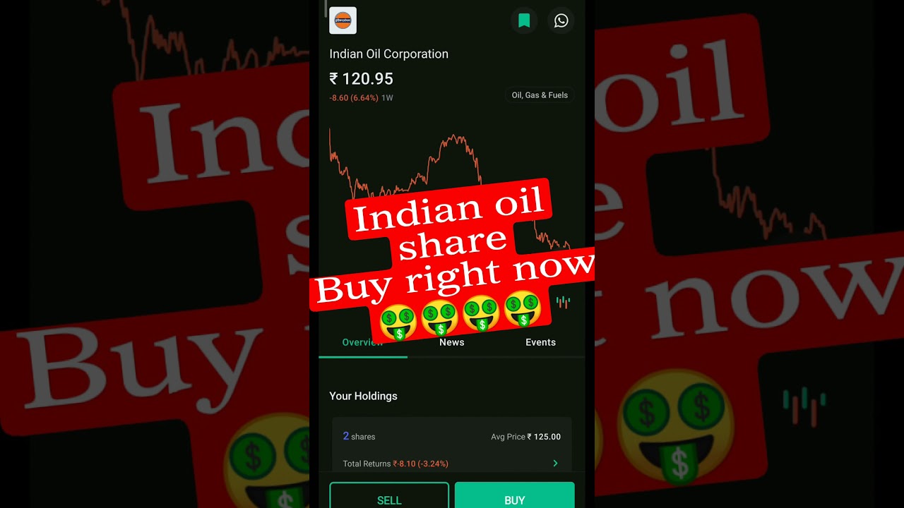 indian oil stock price analysis