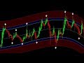 Binary Option Profitable Extreme Indicator Signal For Iq Option Live Trading