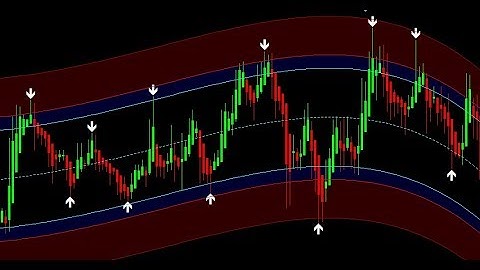 Binary Option Profitable Extreme Indicator Signal For Iq Option Live Trading