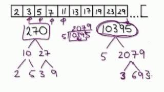 504 - Highest Common Factor 2