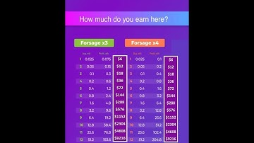 HOW TO SIGN UP IN FORSAGE SMART CONTRACT  ETHEREUM  The Faculty Blockchain