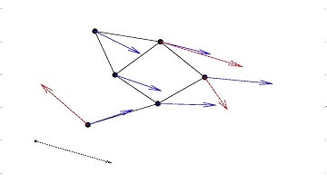 Controlled Flocking in the Presence of Uncertainty
