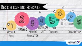 Accounting Culminating task