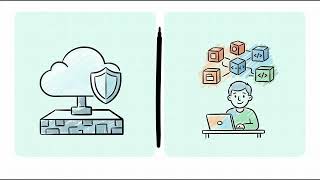 Details CCSK - Section 12 - Mitigating Cloud Application Vulnerabilities News