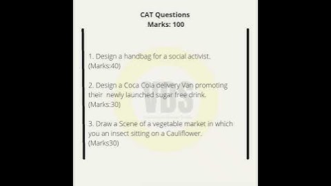 Nift CAT 2022 Questions.