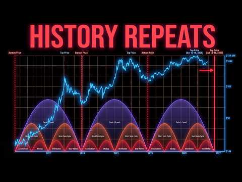 Video preview for History Repeats... Bitcoin Bottoms Here.