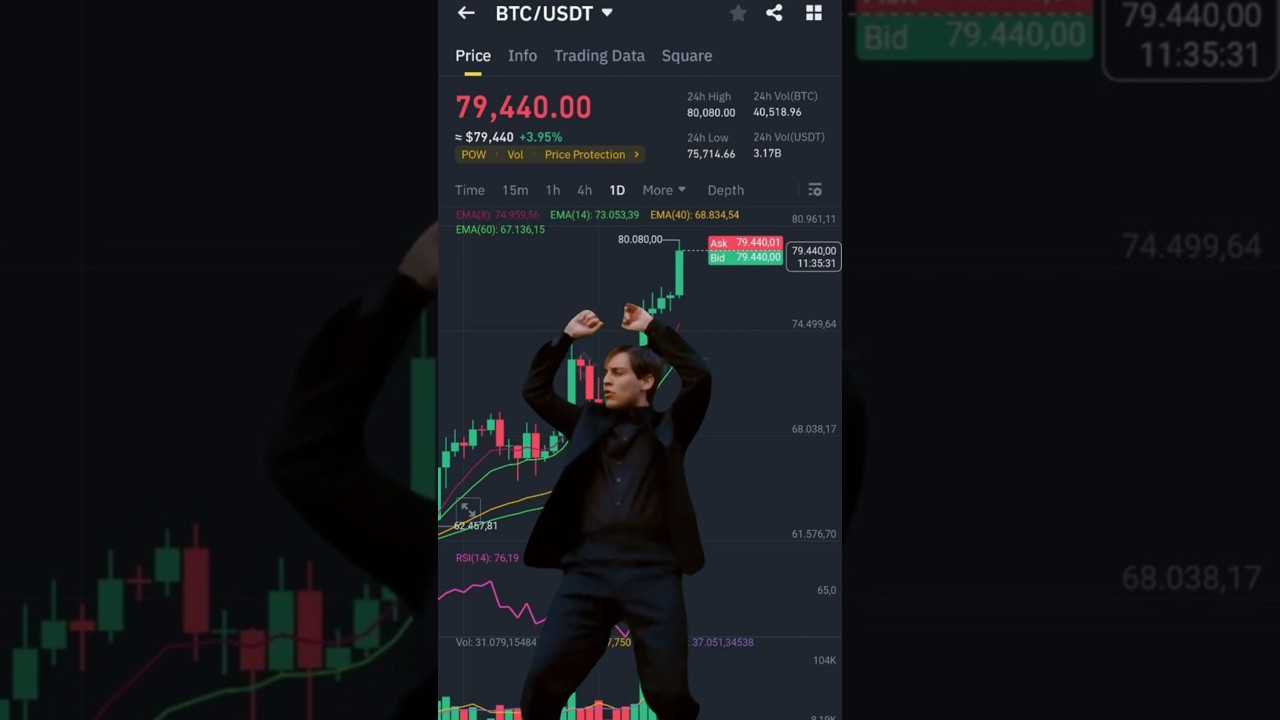 Bitcoin 80k 