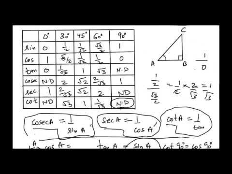 How To Memorize Values Of Sin Cos Tan Cosec Sec And Cot For 0