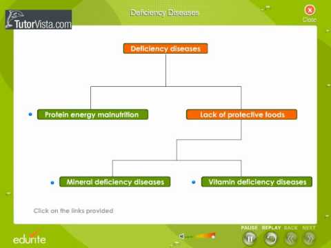 Mineral Deficiency Chart