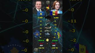 Kosovo vs Moldova Military Strength Comparison in 2026
