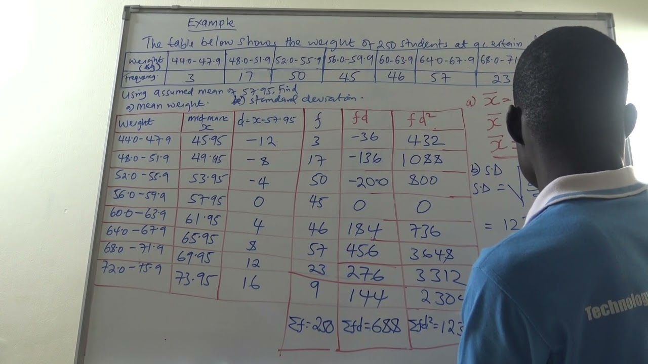 CALCULATING STANDARD DEVIATION USING ASSUMED MEAN