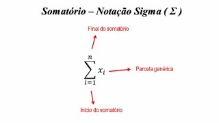 Matemática, SIM OU NÃO. - A notação Sigma, somatório de expressões  algébricas!