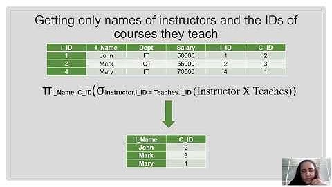 12.  Relational Algebra -Cartesian Product