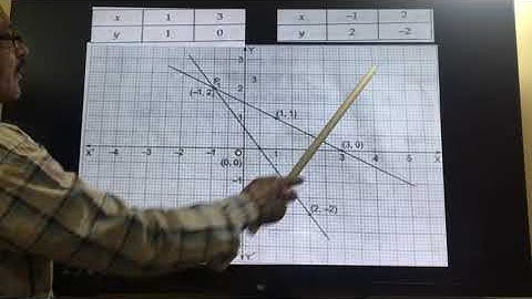 Activity to prove the conditions of Consistency