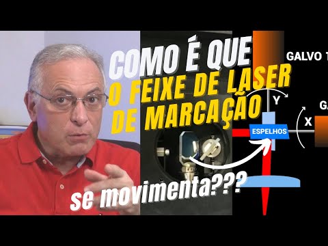 Vídeo: O que é um feixe de canal?