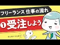 【初心者向け】在宅フリーランスの仕事の流れ ①受注しよう