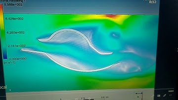 Volume rendered in CFD post