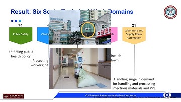 Robin Murphy IROS 2020 Workshop - How Robots are Helping the World Cope with COVID-19