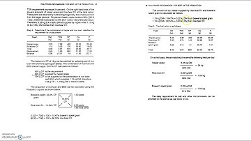 Ration Formulation (Part 2 of 2)