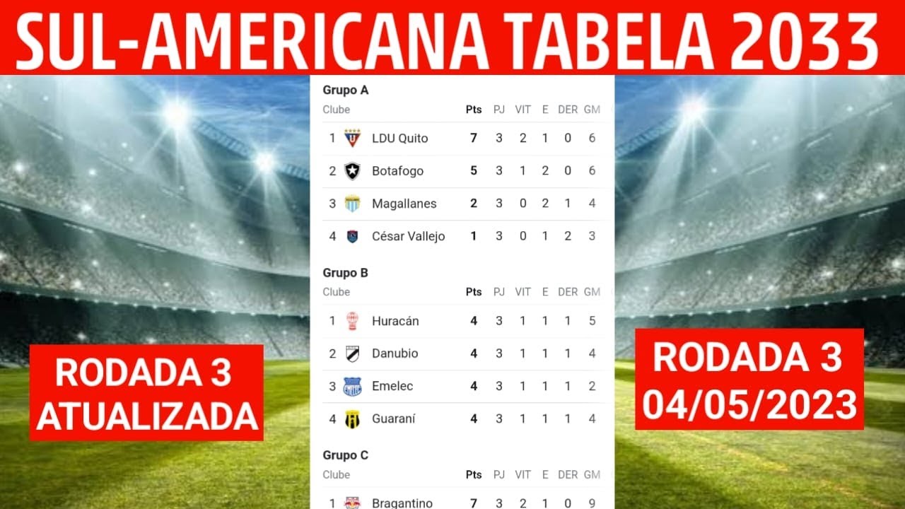 Confira informações sobre os jogos da 3ª rodada da Copa Sul-Americana