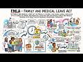 FMLA Family and Medical Leave Act | Kidlaw Summary