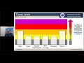 NWS Morehead City Isaias Video Update #2